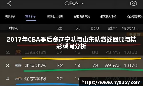 2017年CBA季后赛辽宁队与山东队激战回顾与精彩瞬间分析