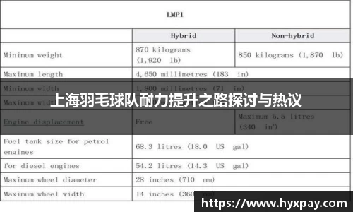 上海羽毛球队耐力提升之路探讨与热议