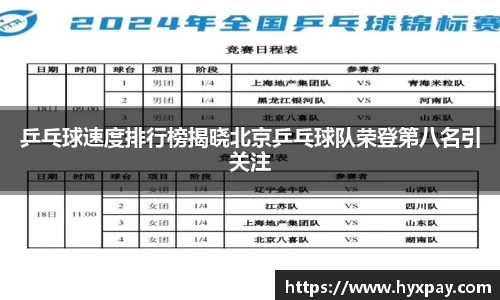 乒乓球速度排行榜揭晓北京乒乓球队荣登第八名引关注