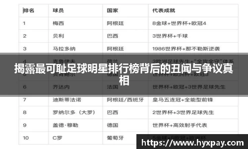 揭露最可耻足球明星排行榜背后的丑闻与争议真相